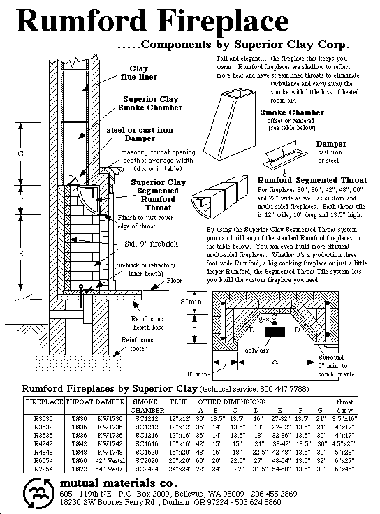 Outdoor Fireplace Sizing Chart