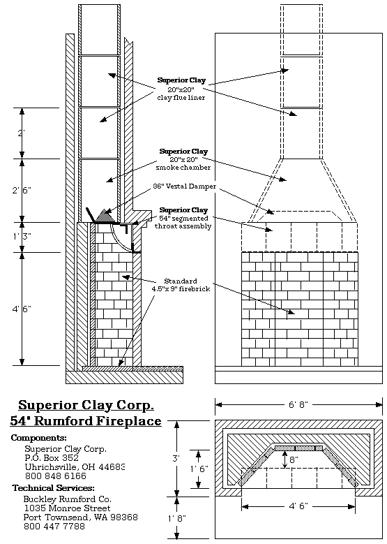 Rumford Fireplace Plans & Instructions