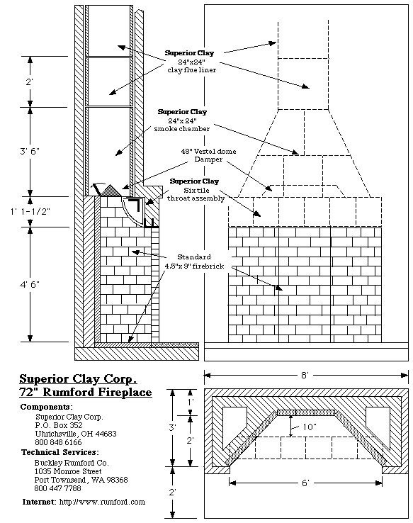 Rumford Fireplace Plans & Instructions