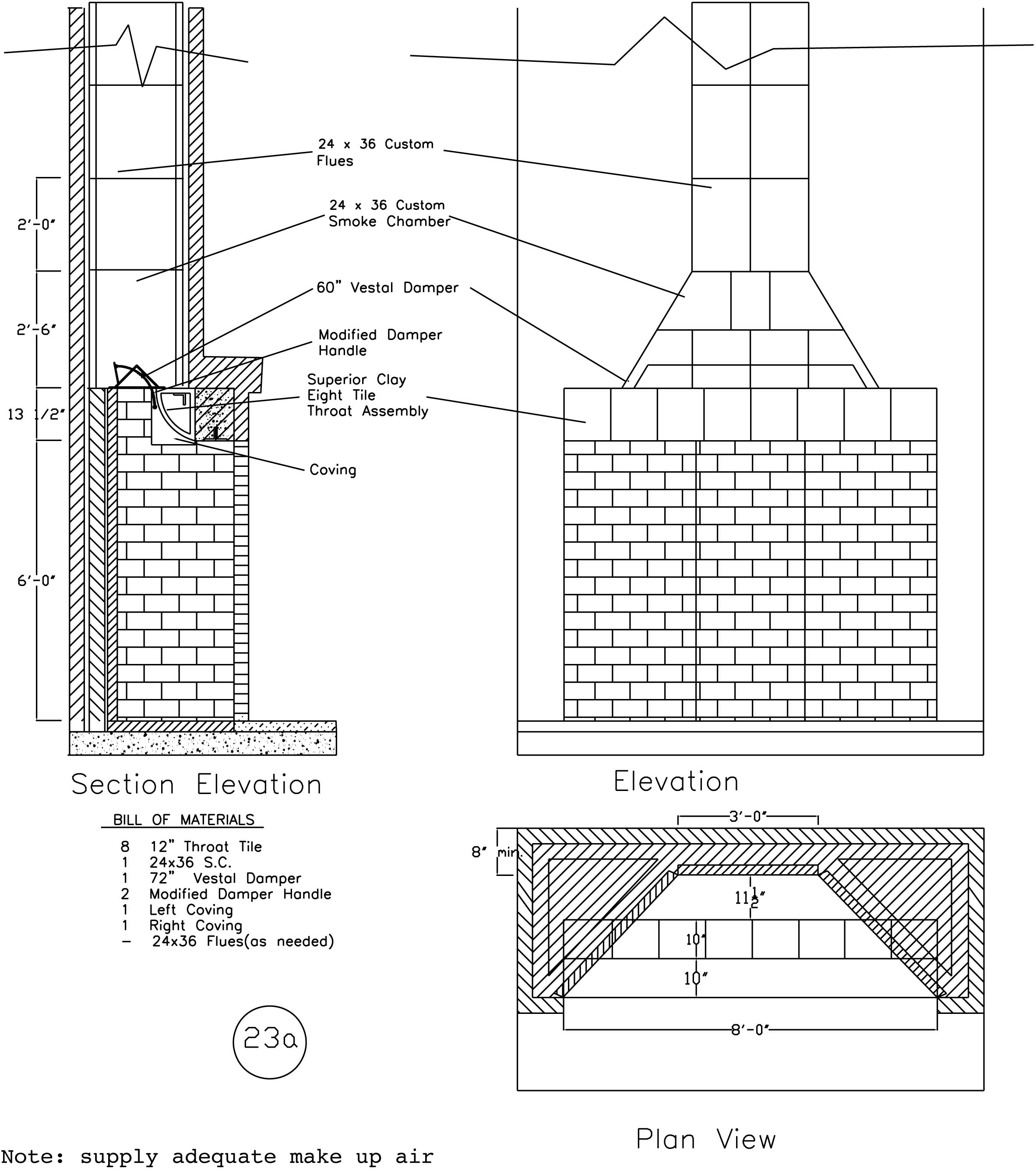 Outdoor Fireplace Sizing Chart