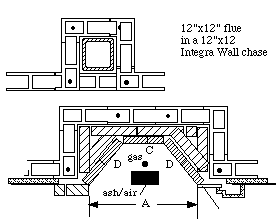 Fireplace Flue Size Chart