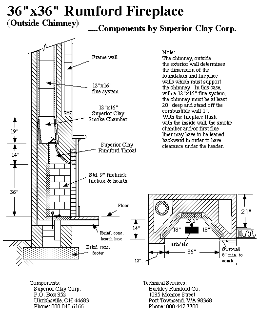 Rumford Fireplace Plans & Instructions