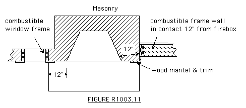 Firebrick & Refractory